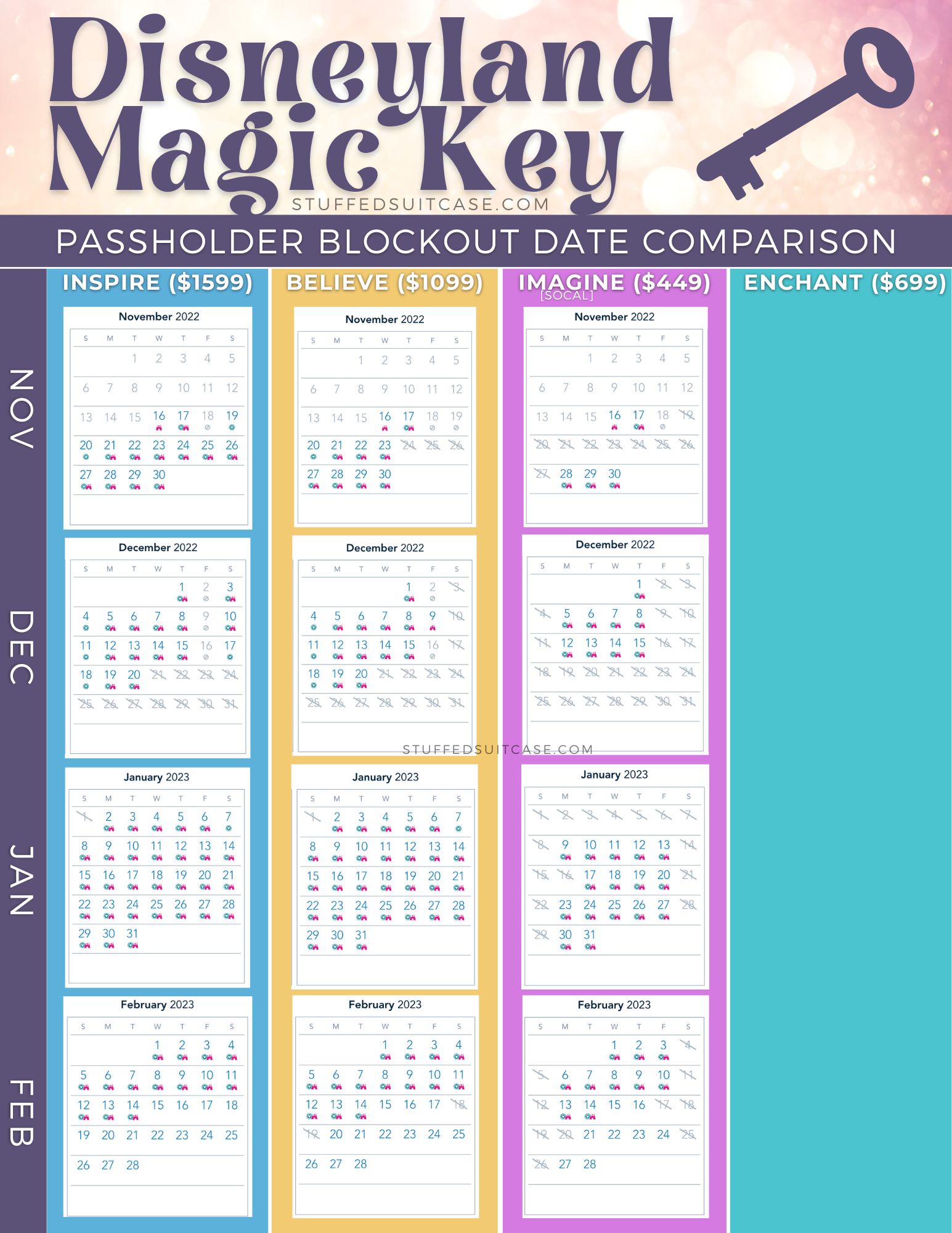 nov 2022-feb 2023 blockout calendar comparison for disneyland magic key 