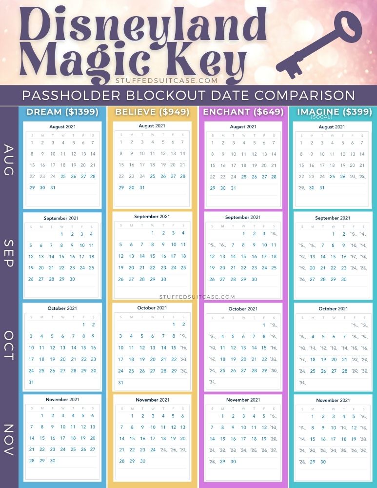 NEW 2021 Disneyland Magic Key Annual Pass Blackout Date Comparison