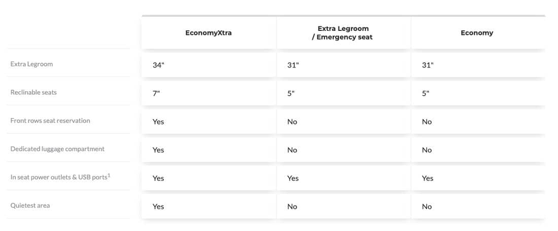 tap portugal airline economy cabin seat option table