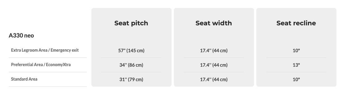 tap airlines a330neo economy seat upgrade options