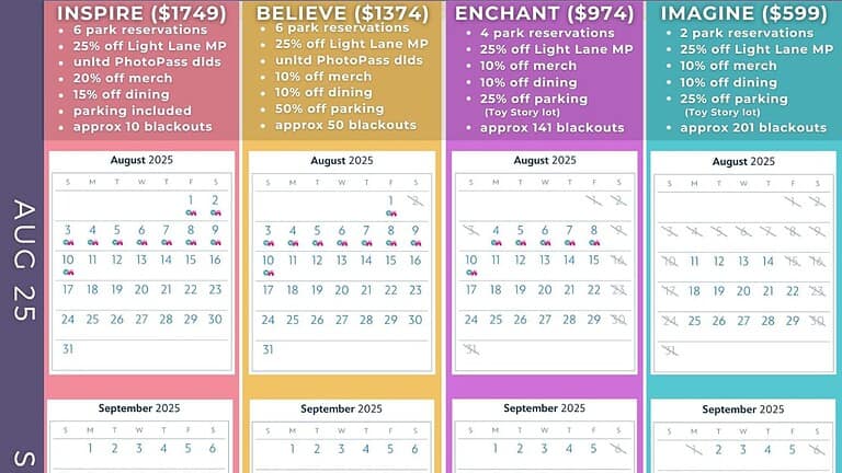 featured image for blockout comparison calendar for Disneyland Magic Key annual passes