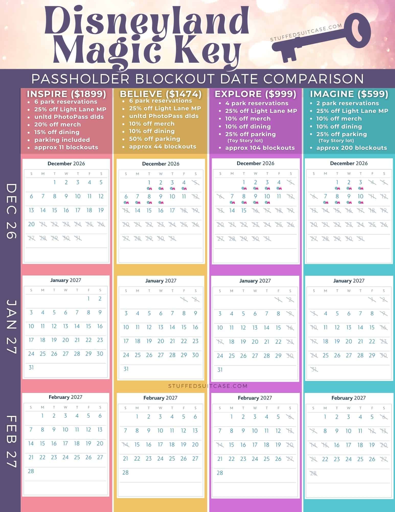 blockout date comparison calendar for disneyland magic key dec 2026-feb 2027