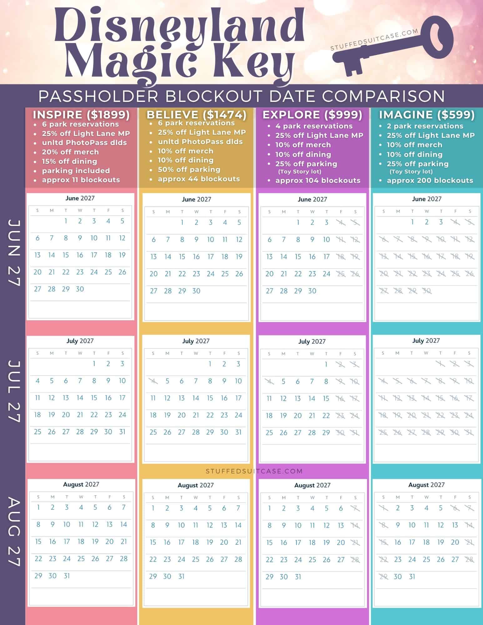 blockout date comparison calendar for disneyland magic key jun-aug 2027