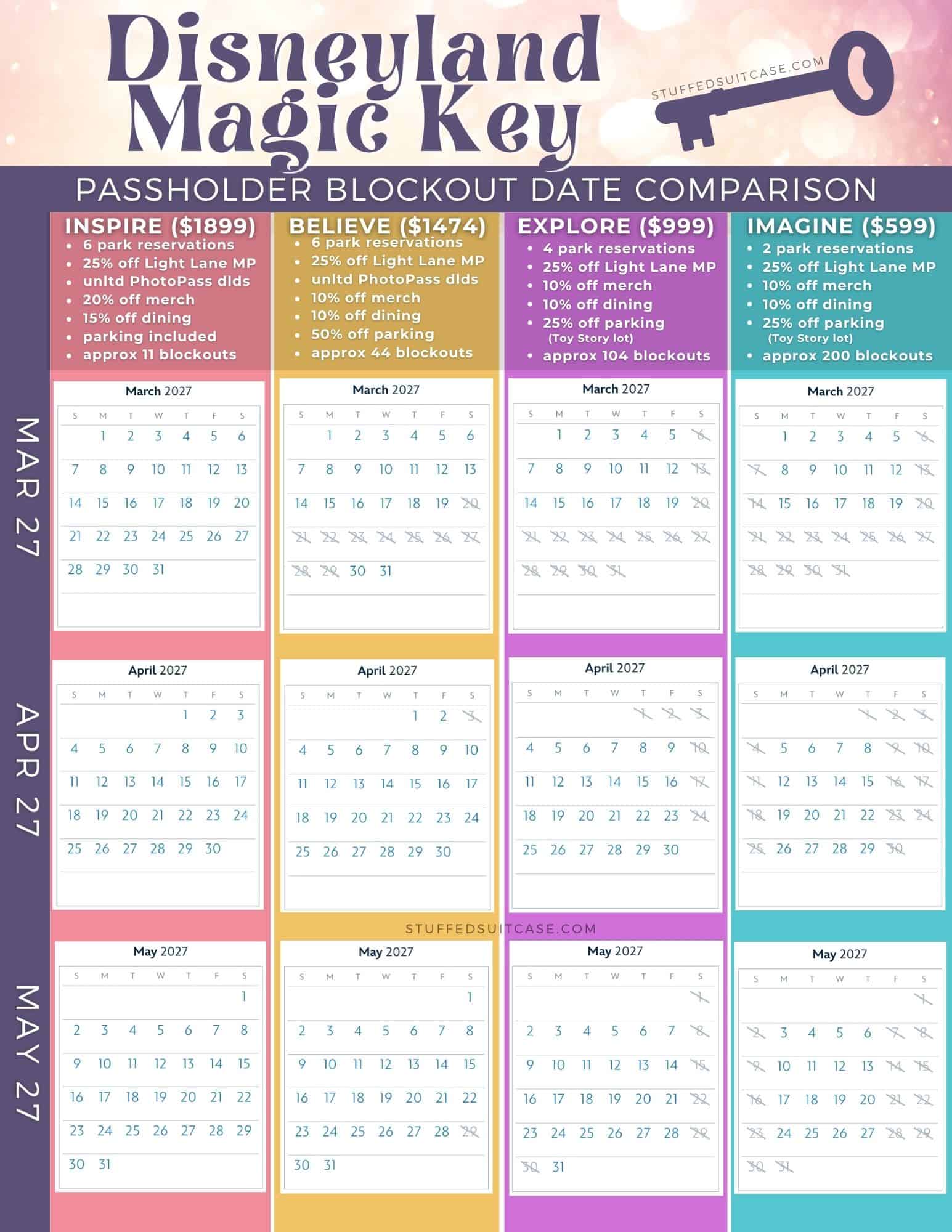 blockout date comparison calendar for disneyland magic key mar-may 2027