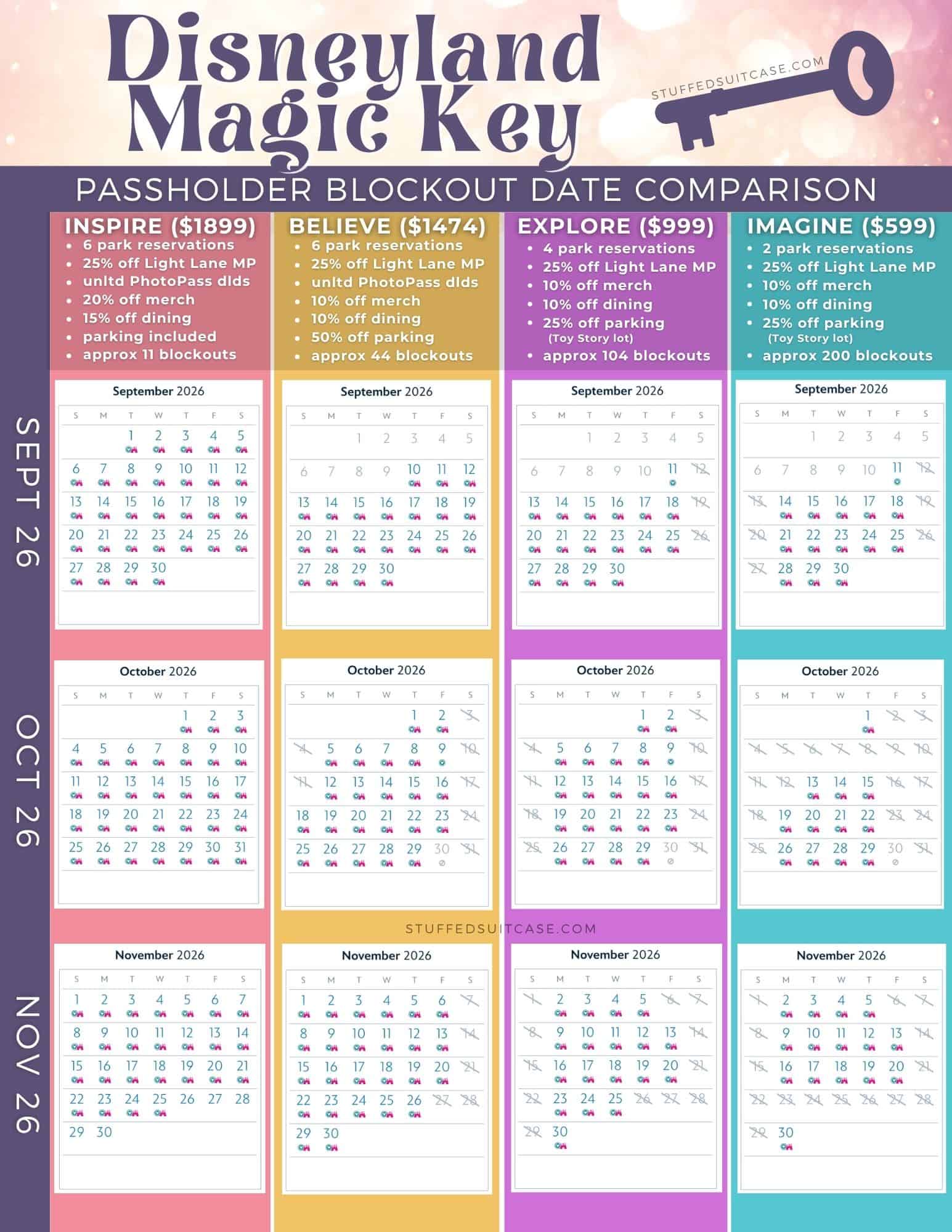 blockout date comparison calendar made by stuffedsuitcase.com for disneyland magic key sept-nov 2026