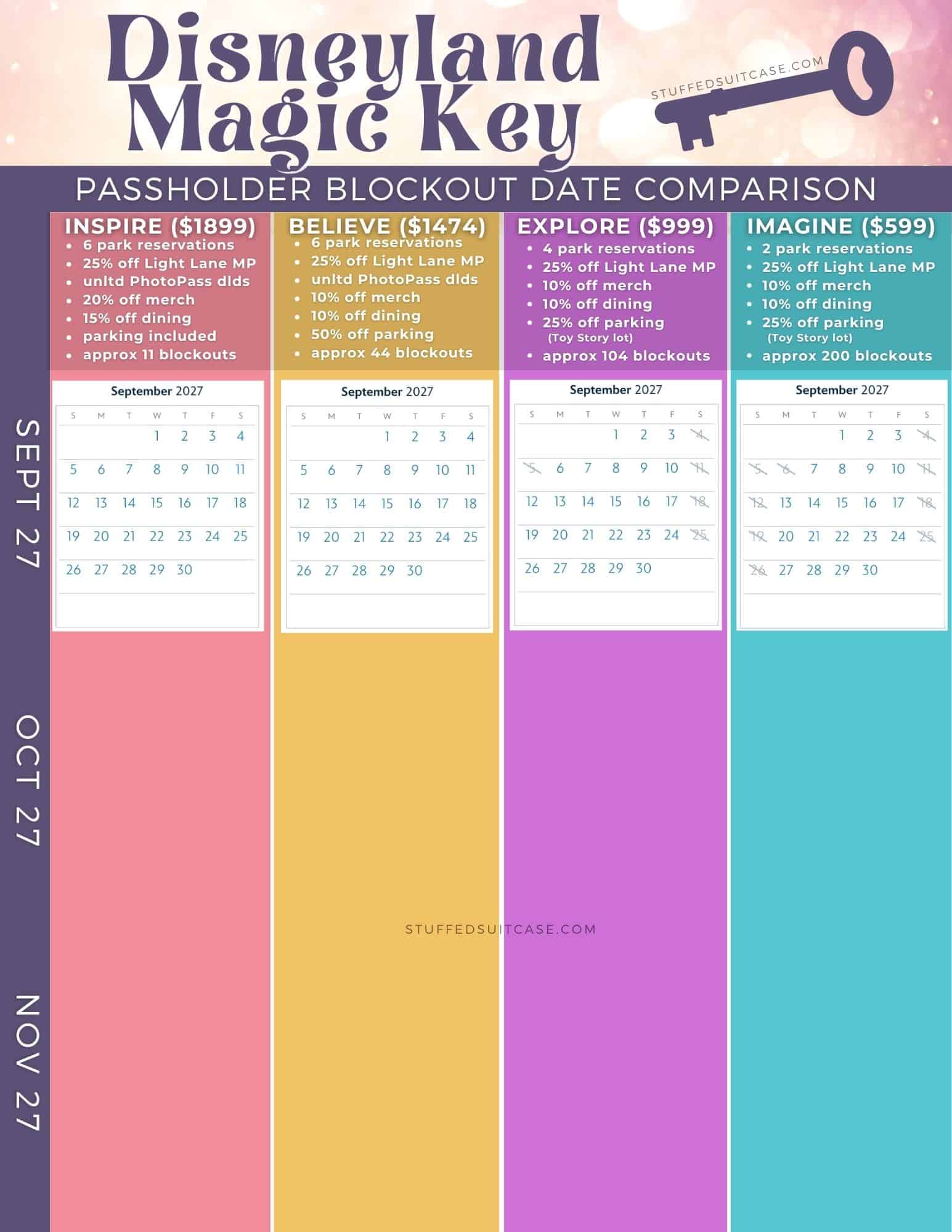 blockout date comparison calendar for disneyland magic key sept 2027